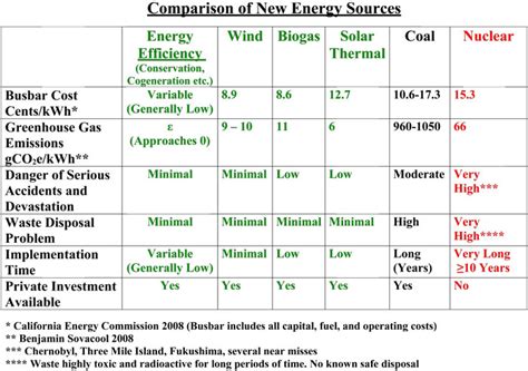 Energy Comparison For Business - Tabitomo