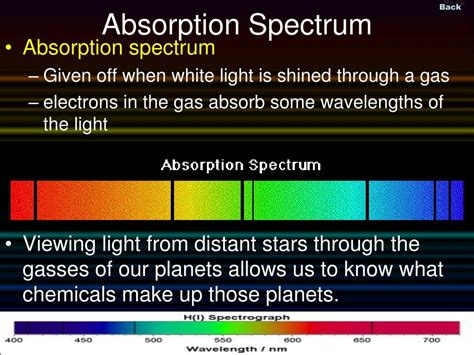 Atomic emission spectrum chemistry definition - rightmetal