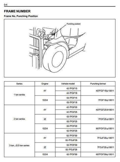 Toyota 8fgcu25 Engine Wiring Diagram