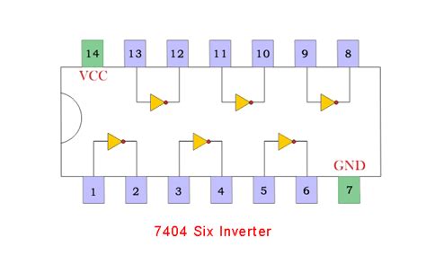 NOT Gate: How Does it Work? (Circuit Diagram & Working Principle) | Electrical4U