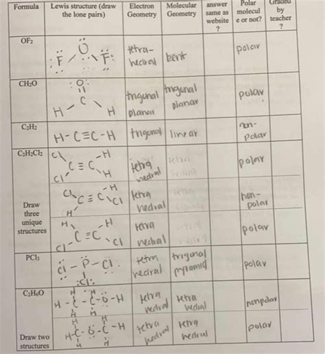 C2h2cl2 Lewis Structures