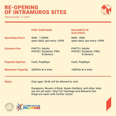 Fort Santiago in Intramuros Is Now Open Again - Alam Nyo Ba?