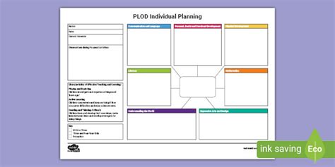 Kindergarten Individual PLOD Planning Template (New Kindergarten 2021)
