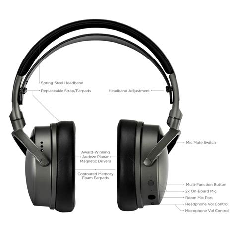 Audeze Announces Their Latest Wireless Gaming Headset, Maxwell ...