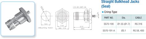 TNC Coaxial Connectors by ISOTEC