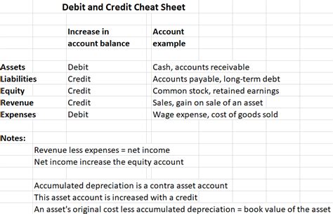 Accounting Equation Cheat Sheet - Tessshebaylo