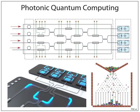 Quantum Computer Diagram