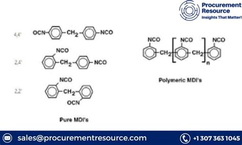 Methylene Diphenyl Diisocyanate Price Trend | Provided by Procurement Resource.