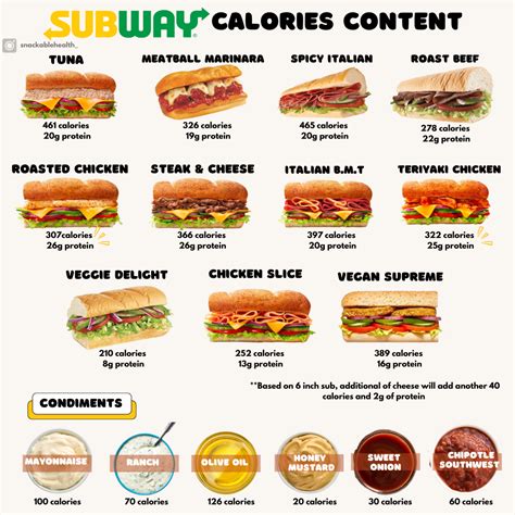 Subway calories ‼️ | Fast healthy meals, Low calorie fast food, Food calories list