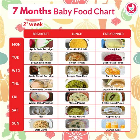 8 Month Baby Food Chart My Little Moppet - Baby Viewer