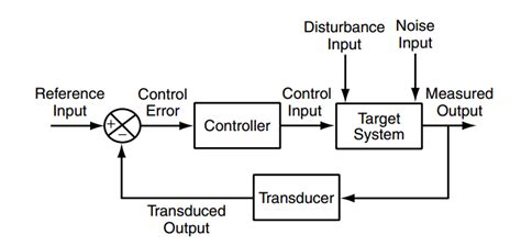 [DIAGRAM] Hvac Control System Diagrams - MYDIAGRAM.ONLINE