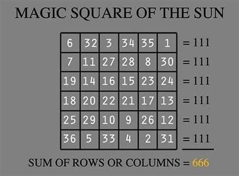 MAGIC SQUARE OF 6x6 - Magic Sums of 111 and Solar Symbol The Magic ...