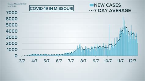 Here are the Missouri school districts with most COVID-19 cases | ksdk.com