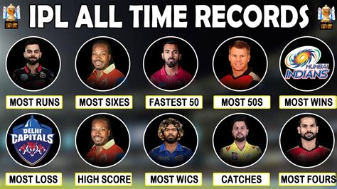 IPL 2021 | 20 Biggest Records of IPL | #IPL All time records UPDATED ...