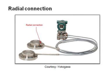 Diaphragm seal installation guide - ASAD SHAIKH