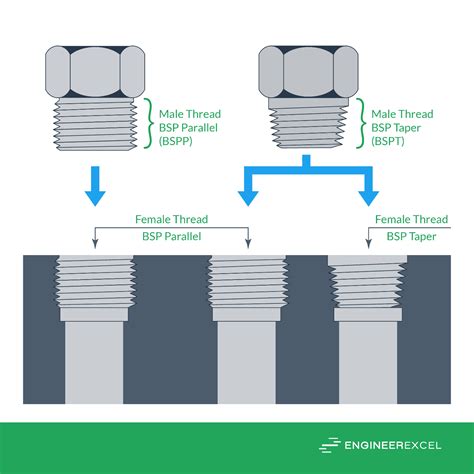 BSP Threads: A Complete Guide EngineerExcel, 58% OFF