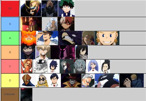 Ranking My hero Academia characters with strong quirks : r/BokuNoHeroAcademia