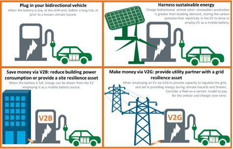 Reality Check: Could EV Battery Backup Throw Ailing Power Grid a Lifeline? - Market Insights