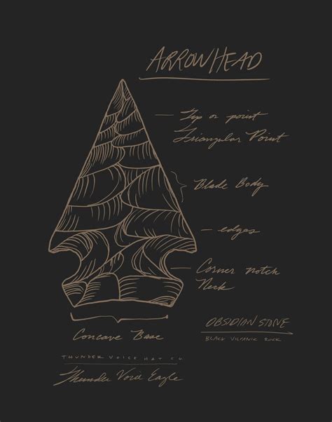 Arrowhead Diagram Print – ThunderVoice Hat Co.