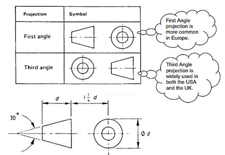 Proyeksi Orthogonal (Proyeksi Eropa dan Amerika) - GURU TEKNIK MESIN