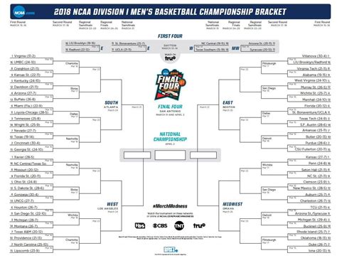 March Madness Play In Games Dates - Greater NORG