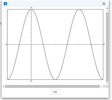 Solved Type the equation in the form y= A sin (@x) or y= A | Chegg.com