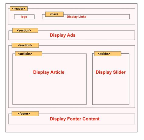 HTML5 Layout Design From Scratch including header, article, footer tag etc. | SKPTRICKS