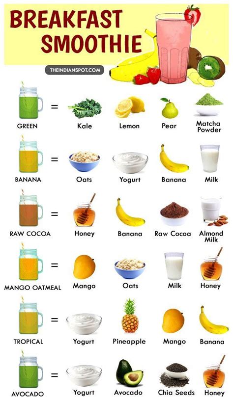 HEALTHY BREAKFAST SMOOTHIE RECIPES | Smoothie recipes healthy breakfast ...