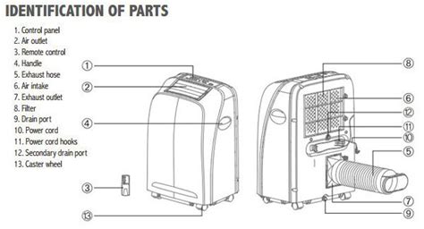 Read a Dehumidifier Manual to Fix Basic Device Problems