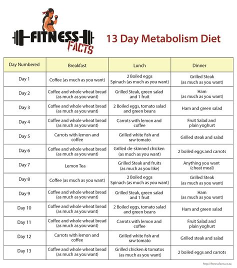 13 Day Metabolism Diet | 13 day metabolism diet, Metabolism diet plan, Metabolic diet