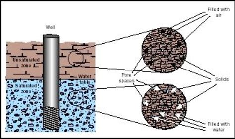 GroundWater1 - J&S Water Wells