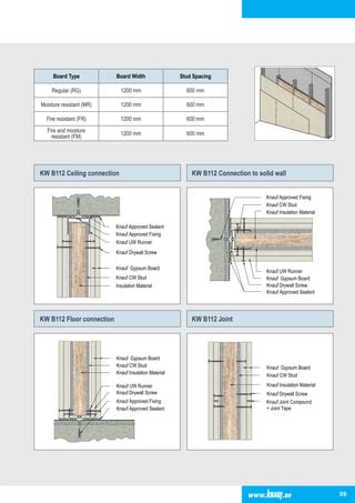 Gypsum Partition Wall Details