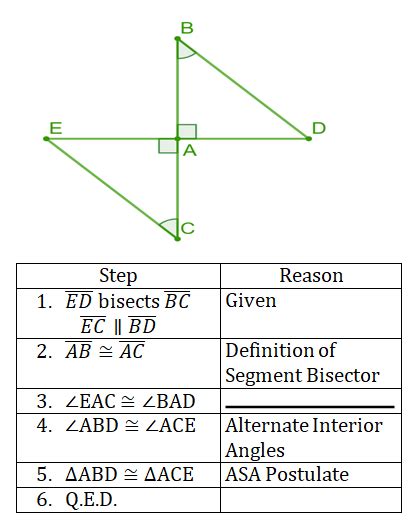 Triangle Congruence (Proofs) Jeopardy Template