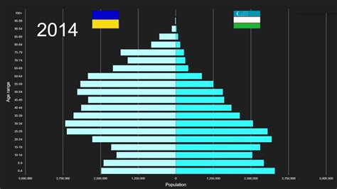 Uzbekistan Population 2024