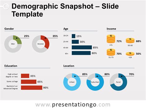 Demographic Snapshot - Charts for PowerPoint - PresentationGO | Data visualization infographic ...