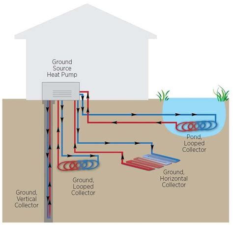 Costs and Benefits of Geothermal Heat Pumps in 2020 (With images) | Pienet mökit, Mökit