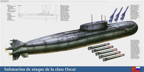 Pin by Игорь Кисель on подлодки | Russian submarine, Submarine movie ...