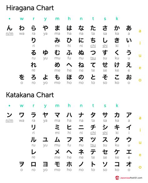 Hiragana Katakana Writing Practice Sheets