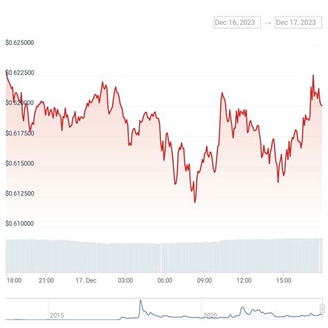 XRP to reach all-time high: Reaper Financial's Patrick Riley