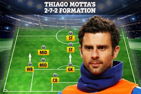 With Thiago Motta set to join Spezia as manager, will PSG legend unleash revolutionary 2-7-2 ...