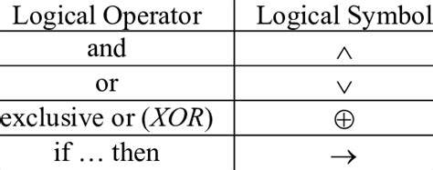 [DIAGRAM] Control Logic Diagram Symbols - MYDIAGRAM.ONLINE