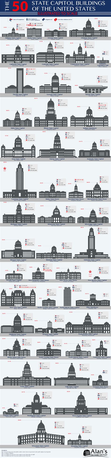 Our State Capitol Buildings: How Do They Measure Up? | Daily Infographic