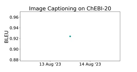 ChEBI-20 Benchmark (Image Captioning) | Papers With Code