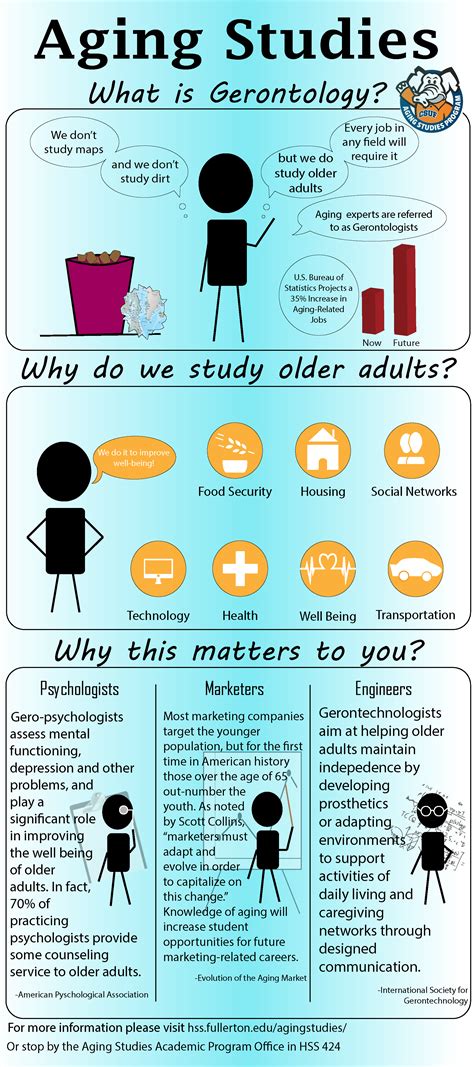 What is Gerontology? - Aging Studies Program | CSUF