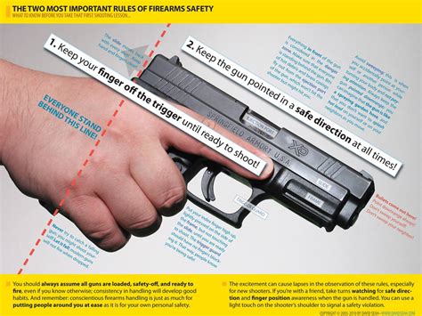 Rules Of Firearm Safety – Infographic