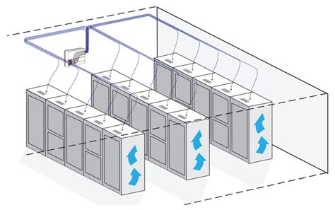 Addressable Aspirating Smoke Detection for Data Centres Eurofyre