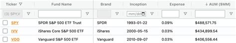 Is This S&P 500 ETF Better Than SPY And VOO? - ETF Focus on TheStreet ...