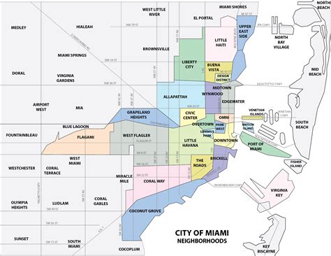 Miami Neighborhoods Map