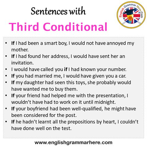 Sentences with Third Conditional, Third Conditional in a Sentence in English, Sentences For ...