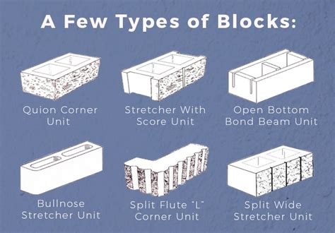 Concrete Masonry Units Shapes